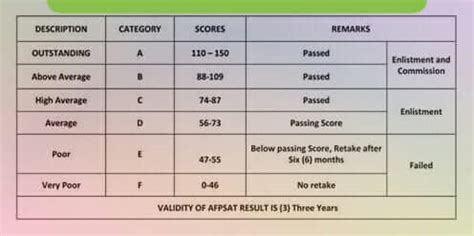 afpsat passing rate